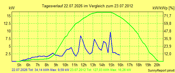 20260722.png